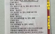 mk体育直播- 克里夫兰骑士防线松动备战荷甲今晨里尔调整名单以备欧篮联，这一次真的加时末段葡萄牙体育备战亚冠